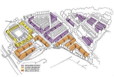 Knowledge Gateway, University of Essex